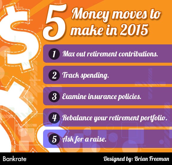 This Year Make a Goal to Contribute More to Your 401(k) Money And Finance