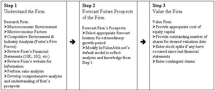 Three Statement Financial Modeling