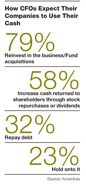 Three Strategies That Could Shape Hedge Fund Growth Deloitte CFO