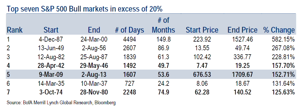 Three Ways To Short Gold (GLL DGZ DUST GLD IAU GS ABX NEM GDX DGLD)