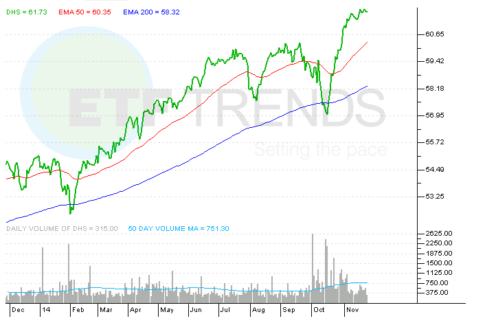 Time to Shift to These Dividend ETFs (DGRW) WisdomTree HighYielding Equity Fund ETF (ETF DHS)