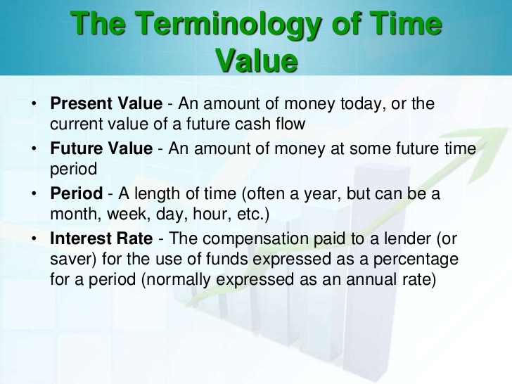 Time Value of Money Terminology