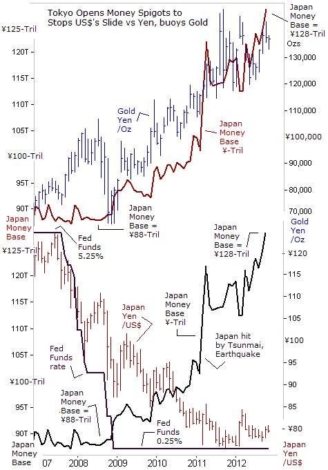 TIMELINEJapan intervenes in FX market first time in 6 yrs