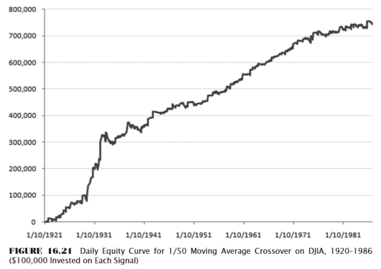 TIPS FOR TRADERS 7 Ways Moving Averages Can Mislead