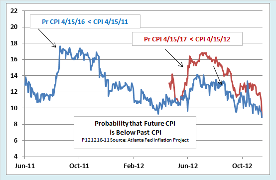 TIPS protect against inflation and deflation