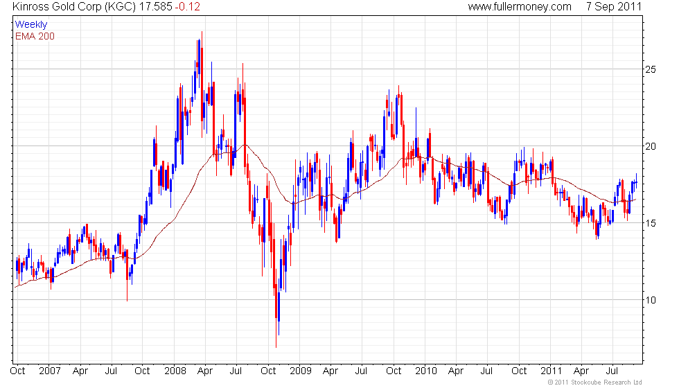 Tired of gold silver Fertiliser potash ETFs a good option