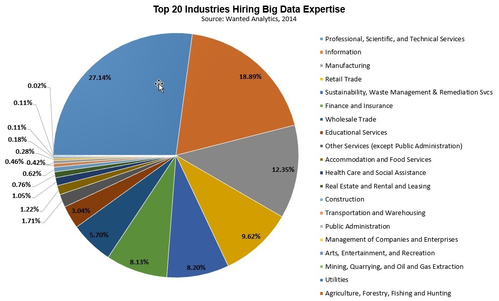 Top 3 Industries Ready To Take Off In 2014 Analyst Blog 2015