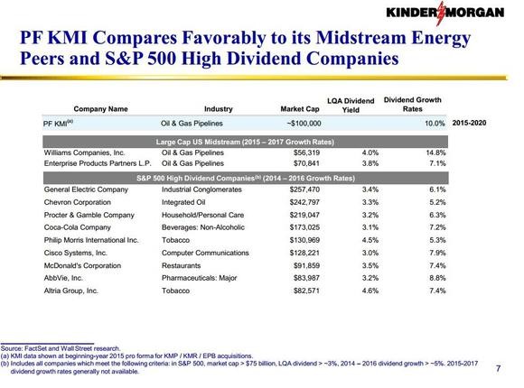 Top 5 Fastest Growth Stocks Making My List Checking It Once