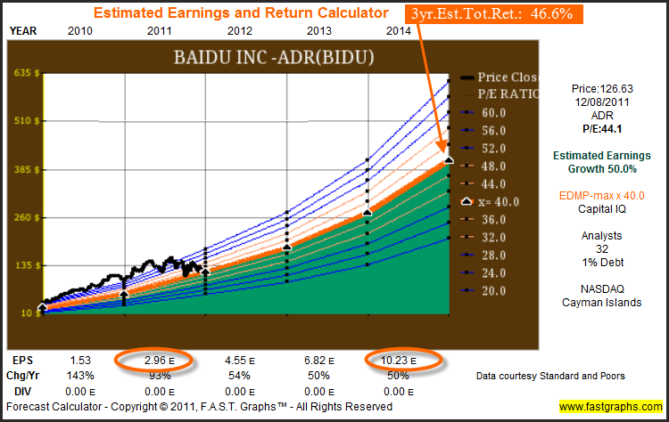 Top 5 Fastest Growth Stocks Making My List Checking It Once