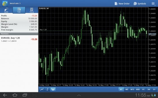 Top 5 Forex Trading Apps for Android