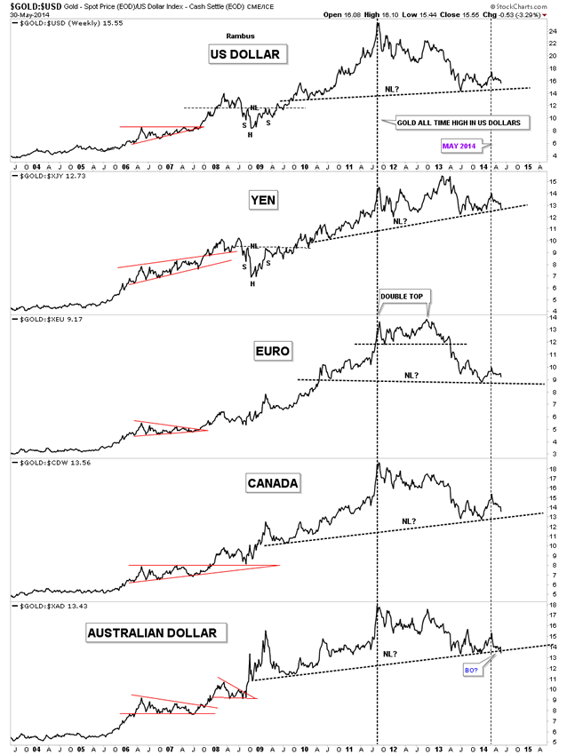 Top 5 Gold Stocks For 2014 Part II