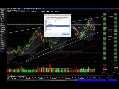 Top Technical Indicators For A Scalping Trading Strategy (IWM AAPL)