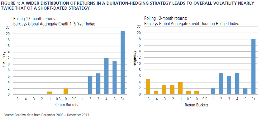 Tactical bond strategies for lowrate environment