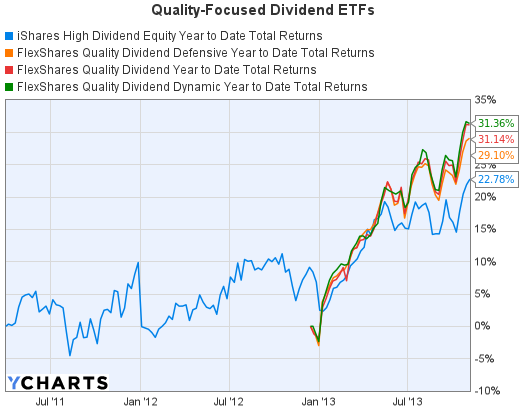 ETFs Combining Low Volatility and High Dividend Yields