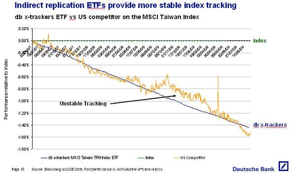 Tracker funds versus ETFs