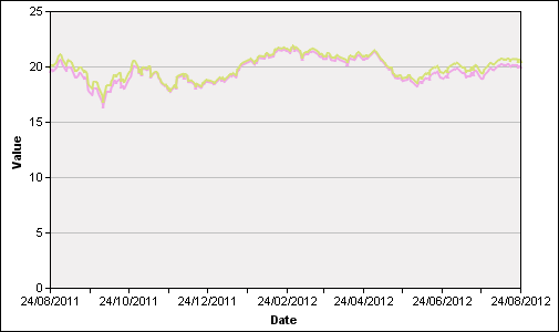 Tracker funds versus ETFs