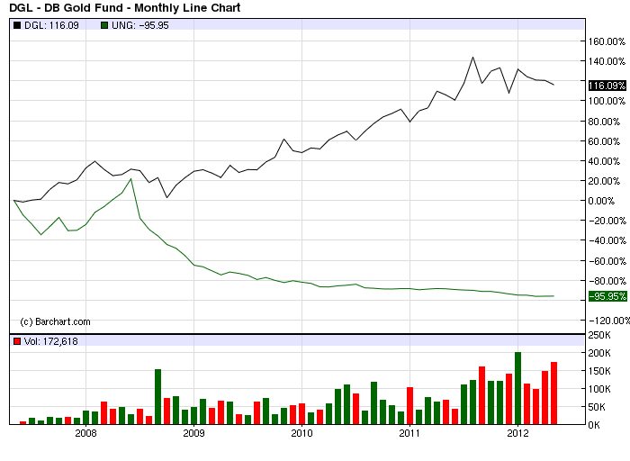 Commodity Broker Article Not All Commodity Brokers Are Created Equal