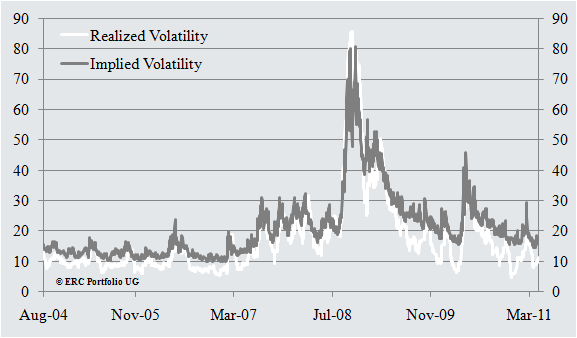 Tracking Volatility How The VIX Is Calculated_2