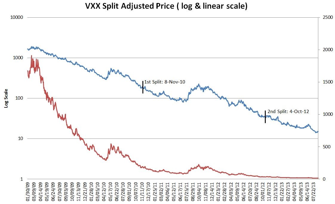 Tracking Volatility How The VIX Is Calculated (VXX XIV UVXY VIXM)