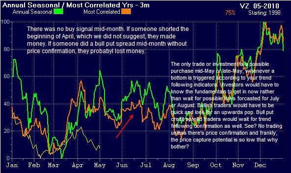 Short Selling A Strategy Fraught With Risk