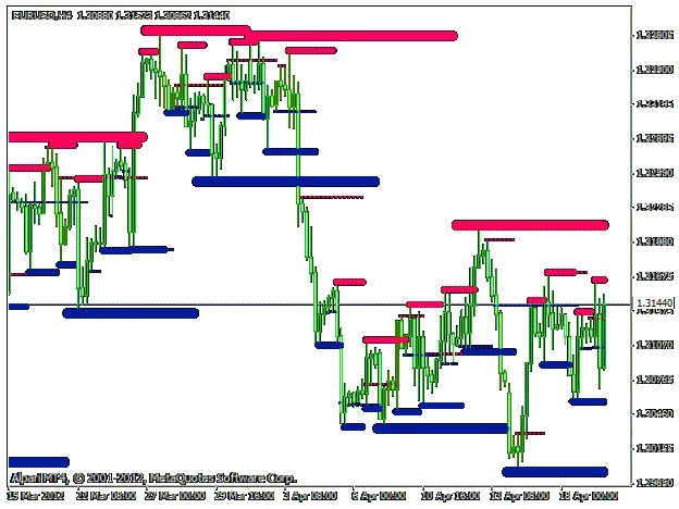 Trade Forex With A Directional Strategy_1