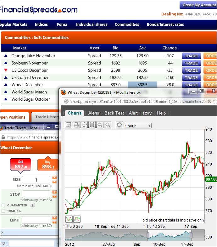 Soft Commodities Spreadbet Example