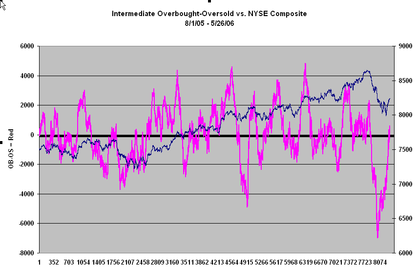 TraderFeed When is the Stock Market Overbought and Oversold