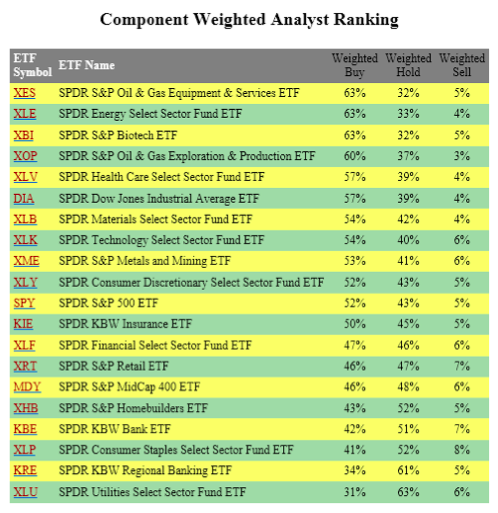 Trading binary options on gold etfs