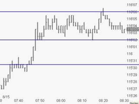 Trading Calendar Spreads In Grain Markets