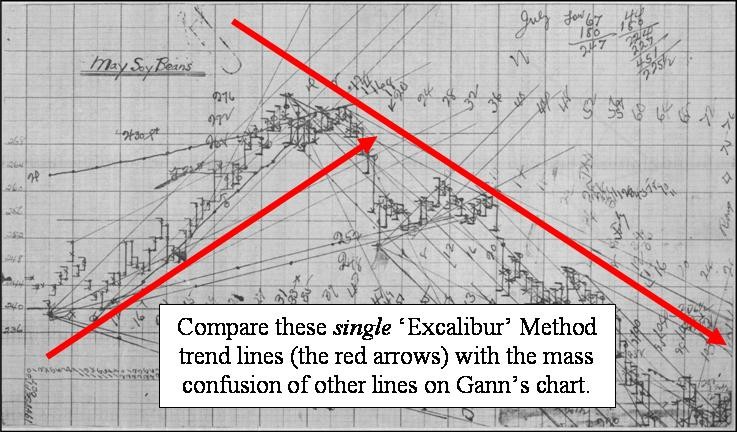 Trading forex with Gann angles