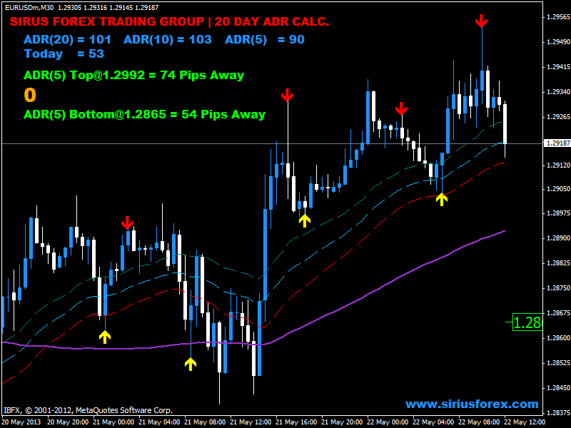 Trading forex