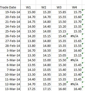 Trading in IRA accounts and avoiding free riding Six Figure Investing