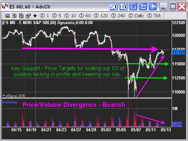 Trading Mini Gold and Silver Futures