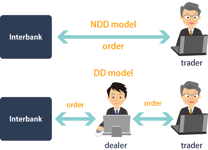 Trading Risks Forex Execution Risks for Dealing Desk NDD