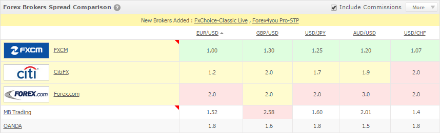 Trading Risks Forex Execution Risks for Dealing Desk NDD