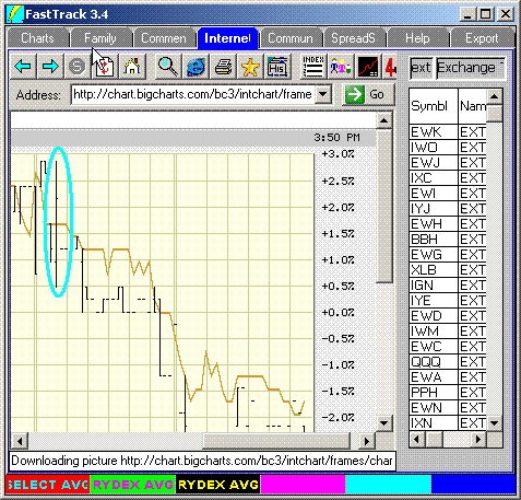 Trading Sector Funds using the Momentum Model