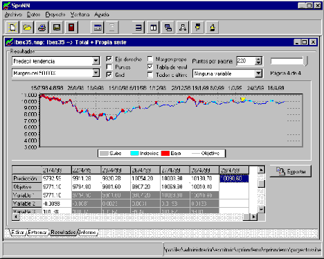 Trading Software Neural Networks AI GA Real Time Charting