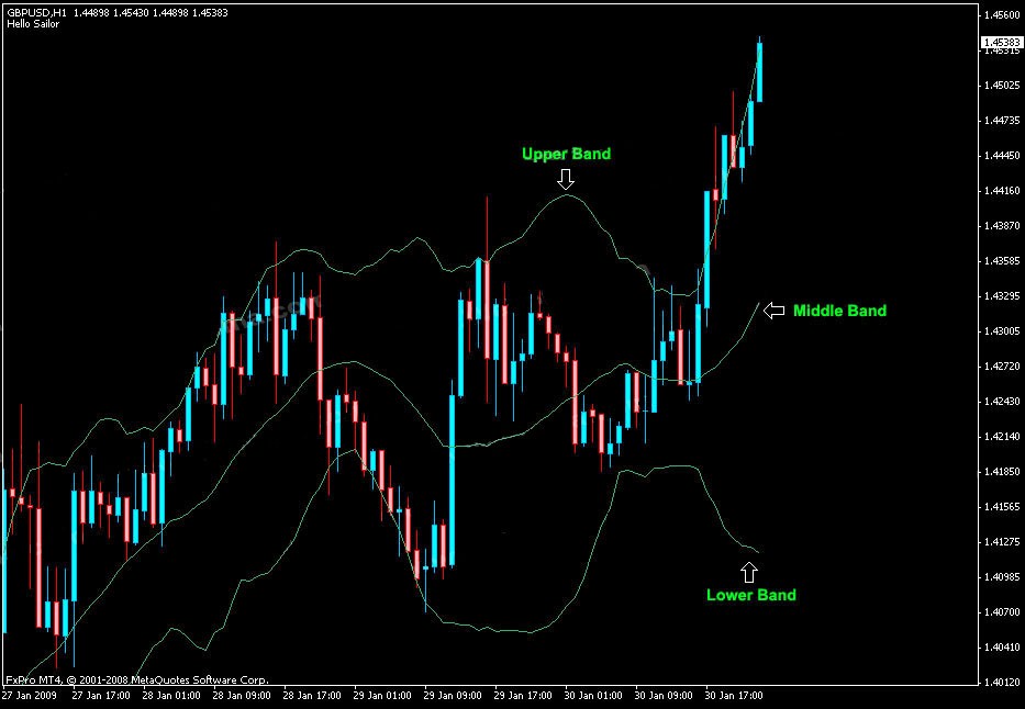 Bollinger Squeeze Trading Setups Review