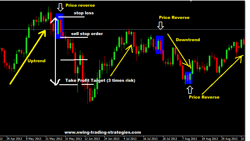 Forex Trading Strategies