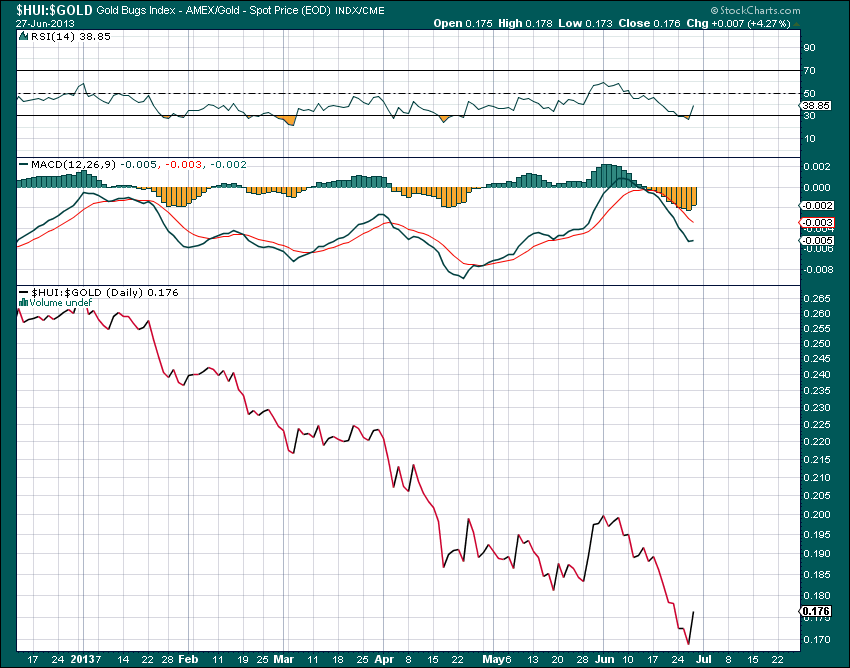 Trading The GoldSilver Ratio_2