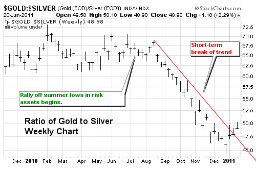 Trading The GoldSilver Ratio_4