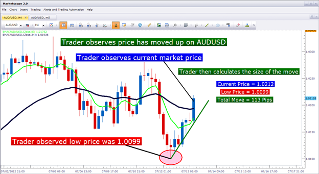 Trading the Strong and the Weak