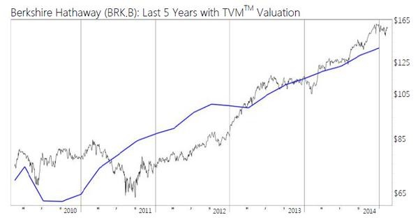 Trapeze All Cap Model Trapeze Asset Management