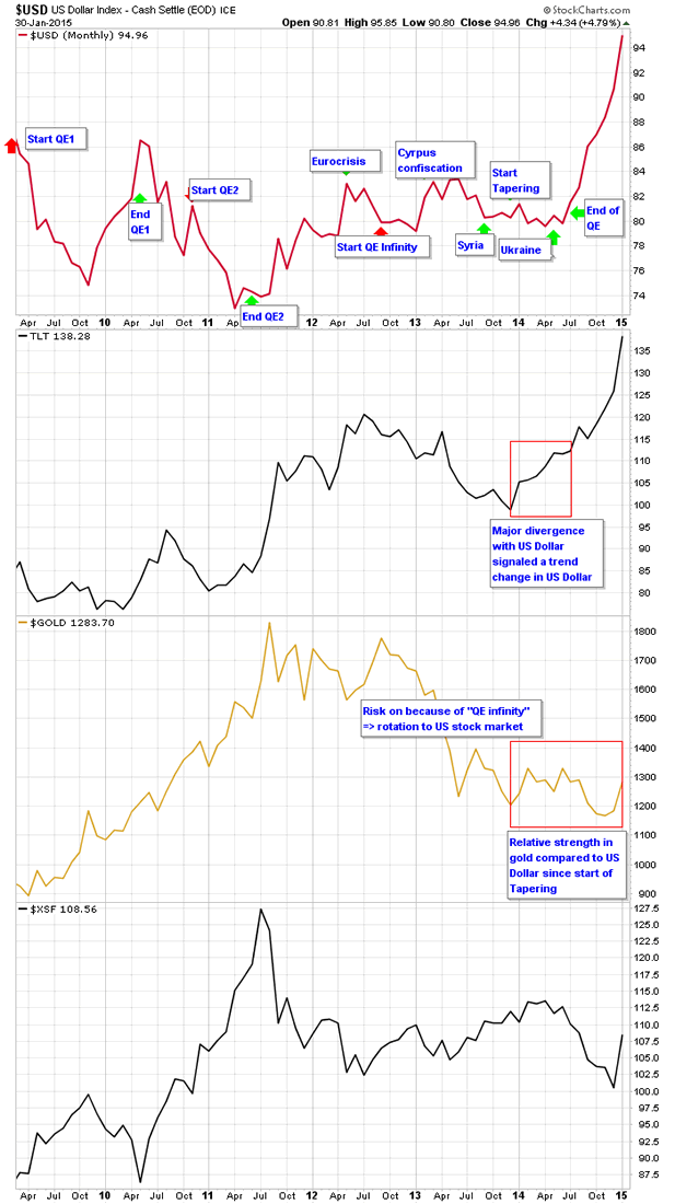 Treasuries A better safe haven than gold