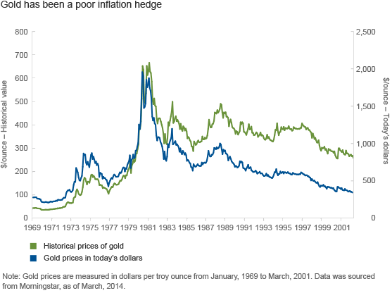 Treasuries A better safe haven than gold