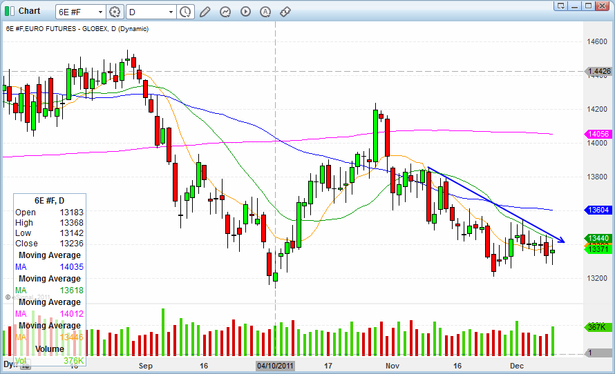 Trend following Bonds back in bear mode