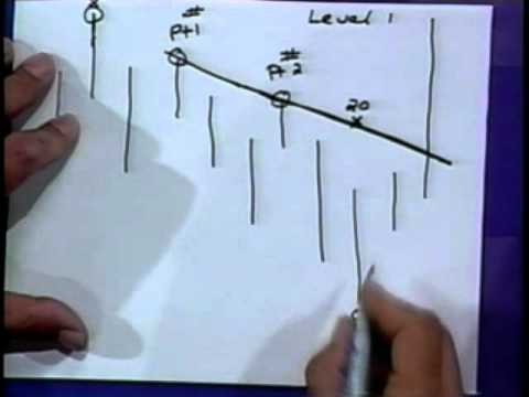 Trendlines Use Trendlines to Predict the Market s Next Move