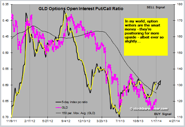 Trends In Gold Option Volatility