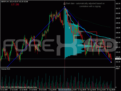 Tweezers Provide ShortTerm Precision For Forex Traders_1