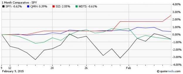 3 Bond ETFs to Generate Income for Your Portfolio ETF News And Commentary